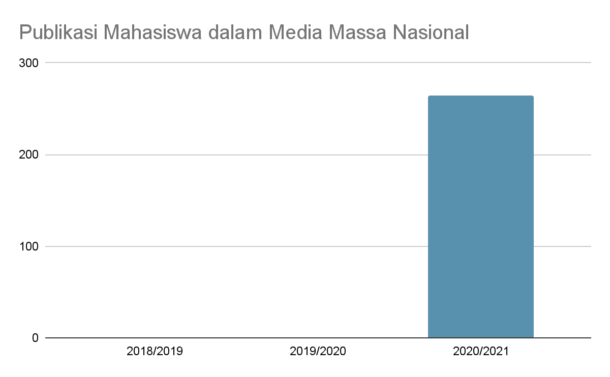 Media Massa Nasional